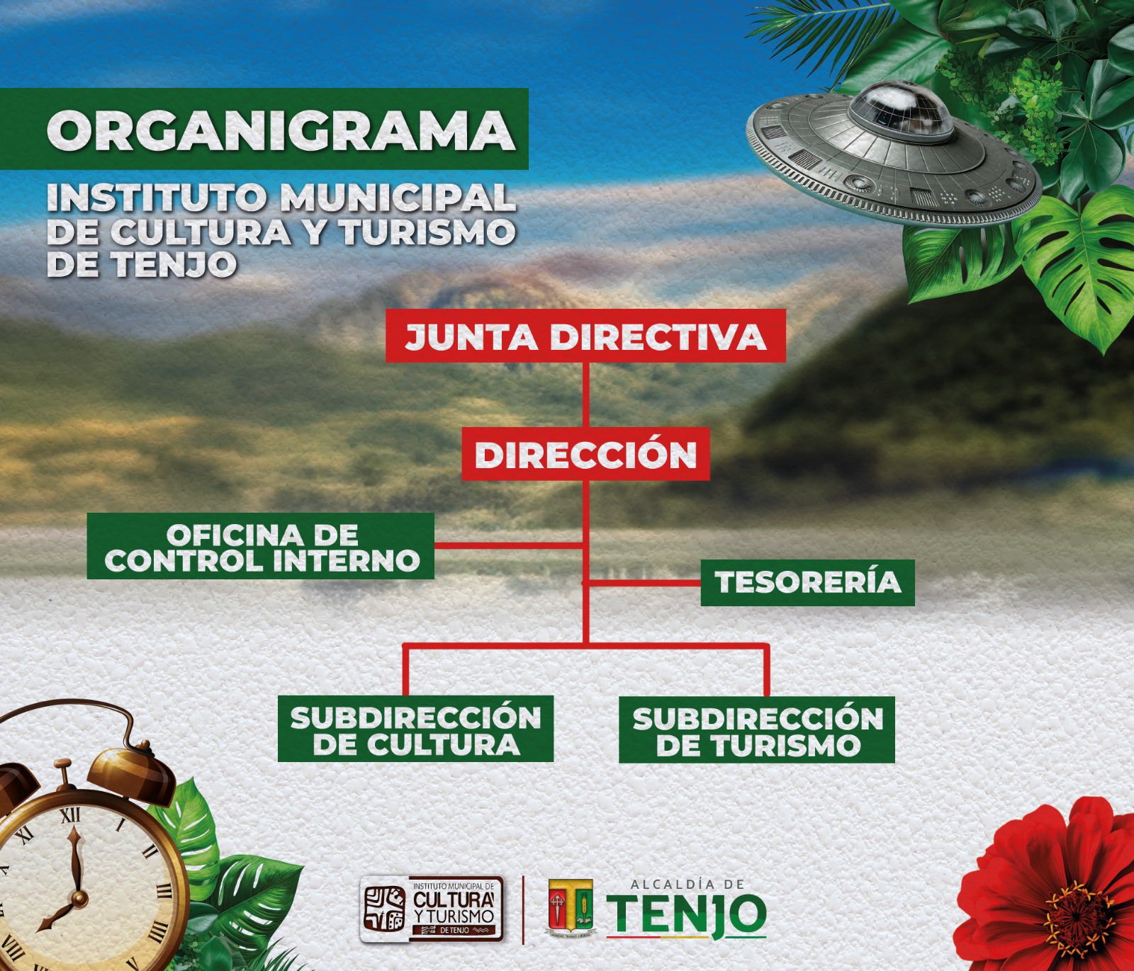 Organigrama del Instituto Municipal de Cultura y Turismo de Tenjo — 2025
